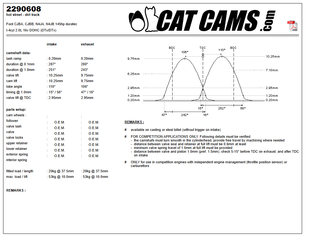 Fisa Cat Cams 2290608: durata la 0,1 si 1 mm, ridicare, calaj, arcuri si curba de ridicare, admisie si evacuare