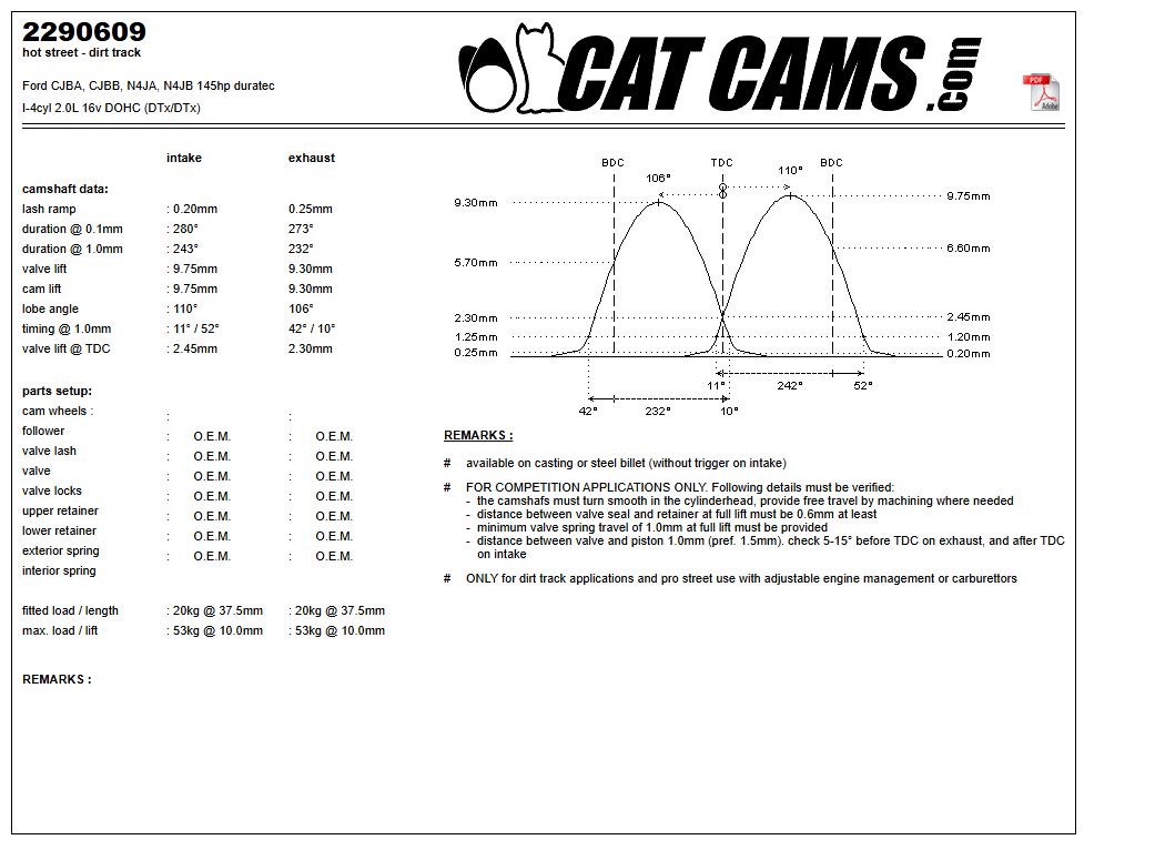 Fisa Cat Cams 2290609: durata la 0,1 si 1 mm, ridicare, calaj, arcuri si curba de ridicare, admisie si evacuare