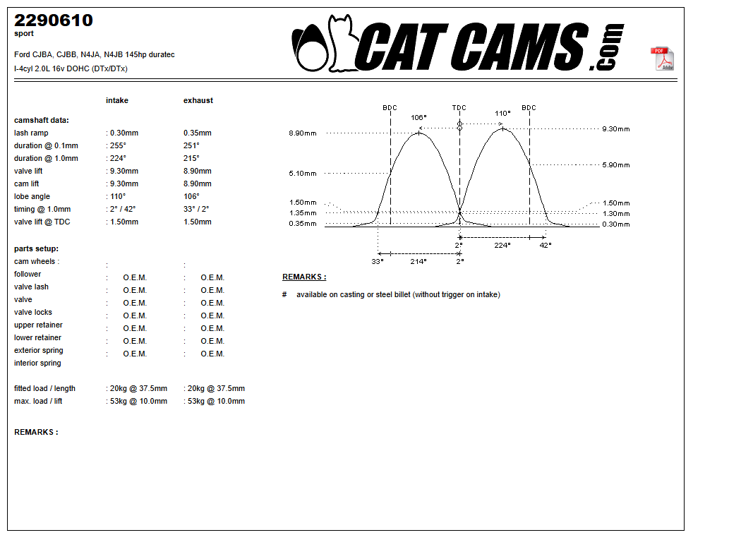 Fisa Cat Cams 2290610: durata la 0,1 si 1 mm, ridicare, calaj, arcuri si curba de ridicare, admisie si evacuare