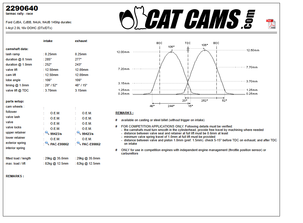Fisa Cat Cams 2290640: durata la 0,1 si 1 mm, ridicare, calaj, arcuri si curba de ridicare, admisie si evacuare