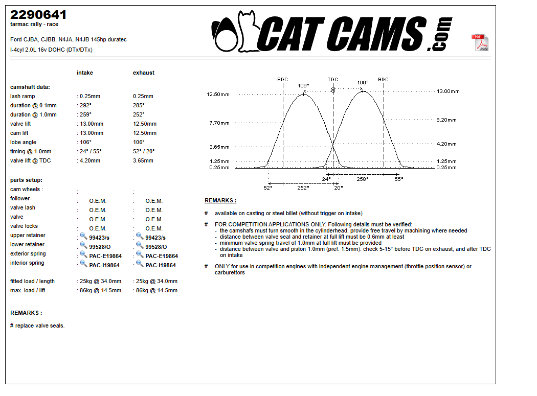Fisa Cat Cams 2290641: durata la 0,1 si 1 mm, ridicare, calaj, arcuri si curba de ridicare, admisie si evacuare