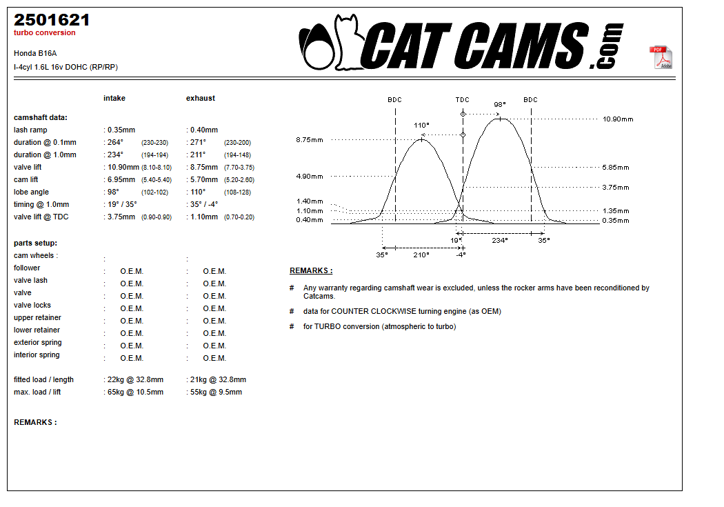 Fisa Cat Cams 2501621: durata la 0,1 si 1 mm, ridicare, calaj, arcuri si curba de ridicare, admisie si evacuare