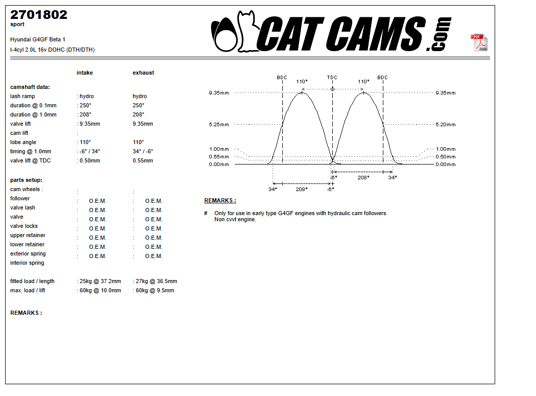 Fisa Cat Cams 2701802: durata la 0,1 si 1 mm, ridicare, calaj, arcuri si curba de ridicare, admisie si evacuare