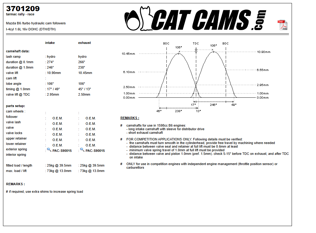 Fisa Cat Cams 3701209: durata la 0,1 si 1 mm, ridicare, calaj, arcuri si curba de ridicare, admisie si evacuare