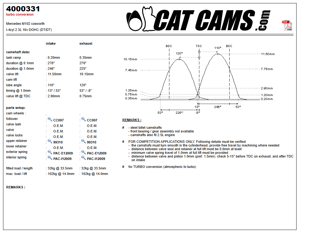Fisa Cat Cams 4000331: durata la 0,1 si 1 mm, ridicare, calaj, arcuri si curba de ridicare, admisie si evacuare