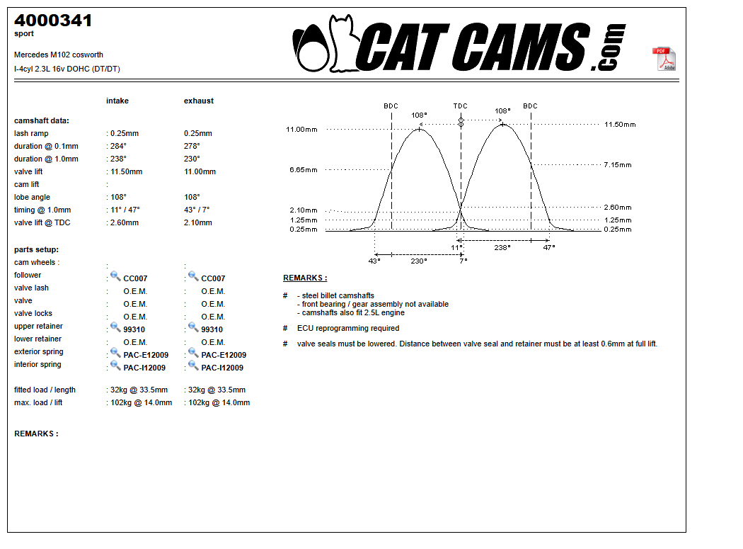 Fisa Cat Cams 4000341: durata la 0,1 si 1 mm, ridicare, calaj, arcuri si curba de ridicare, admisie si evacuare