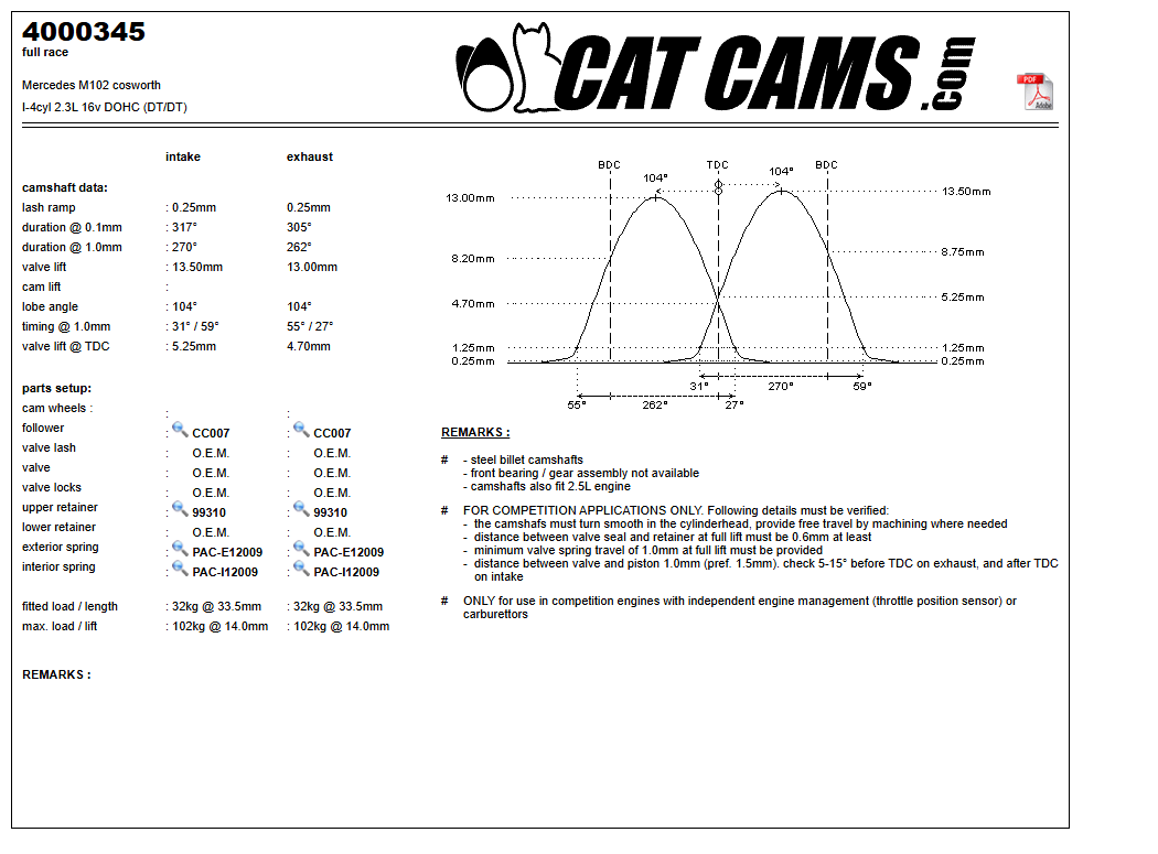 Fisa Cat Cams 4000345: durata la 0,1 si 1 mm, ridicare, calaj, arcuri si curba de ridicare, admisie si evacuare
