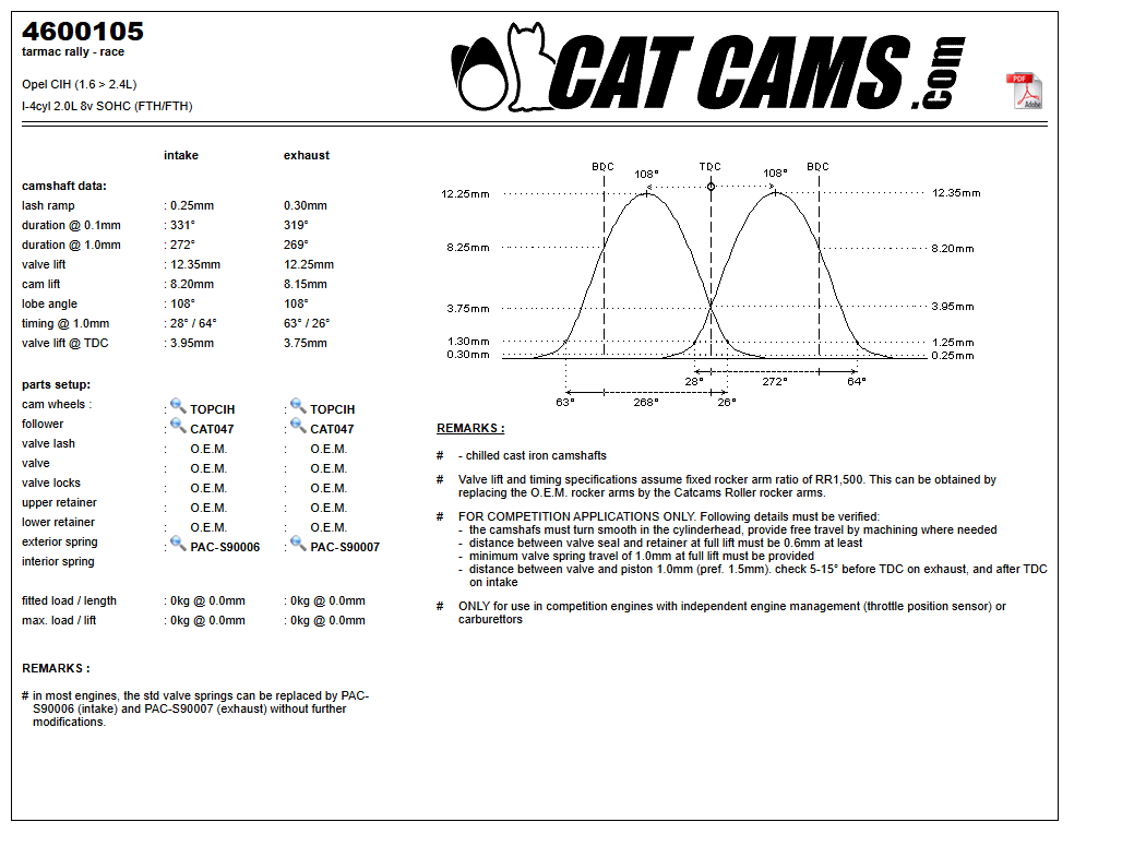 Fisa Cat Cams 4600105: durata la 0,1 si 1 mm, ridicare, calaj, arcuri si curba de ridicare, admisie si evacuare
