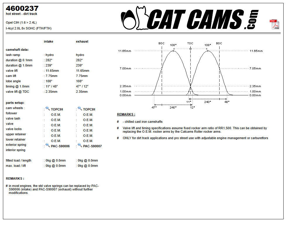 Fisa Cat Cams 4600237: durata la 0,1 si 1 mm, ridicare, calaj, arcuri si curba de ridicare, admisie si evacuare