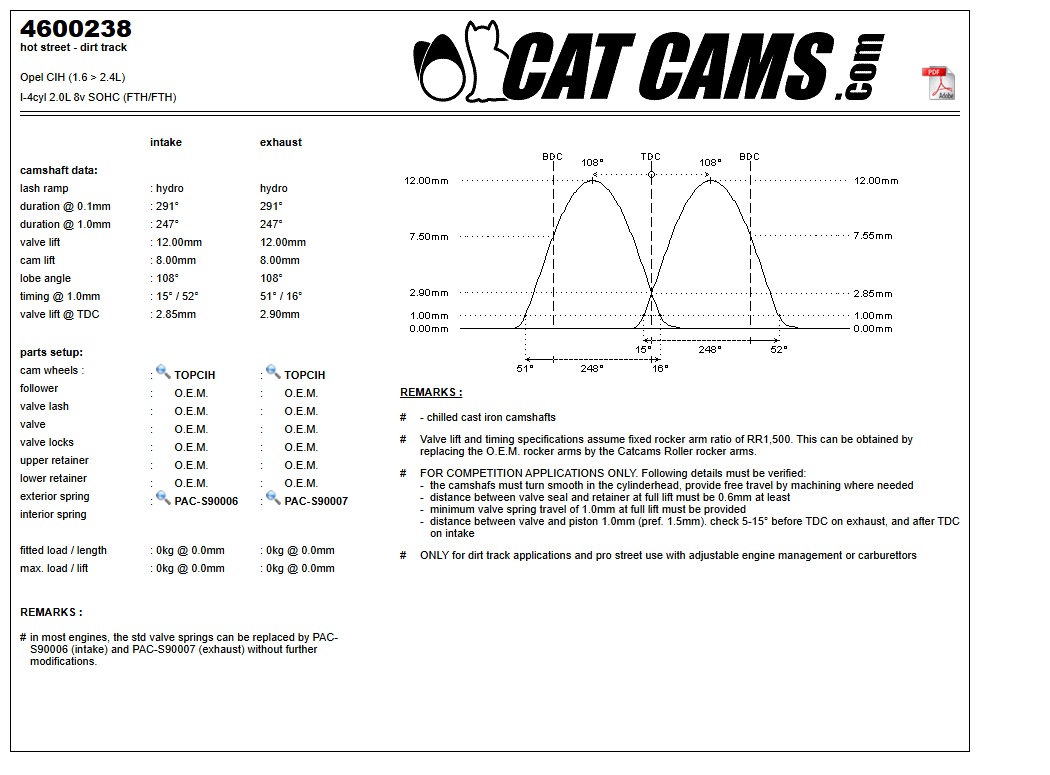Fisa Cat Cams 4600238: durata la 0,1 si 1 mm, ridicare, calaj, arcuri si curba de ridicare, admisie si evacuare