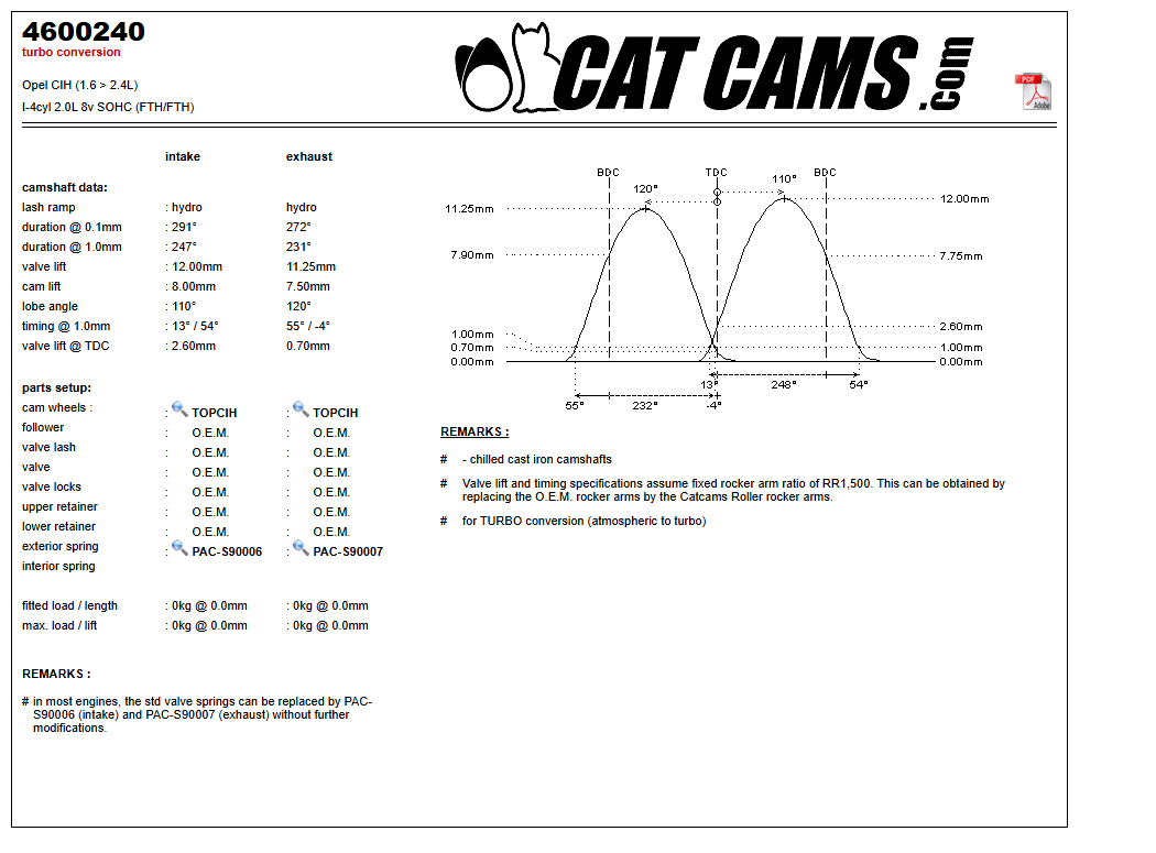 Fisa Cat Cams 4600240: durata la 0,1 si 1 mm, ridicare, calaj, arcuri si curba de ridicare, admisie si evacuare