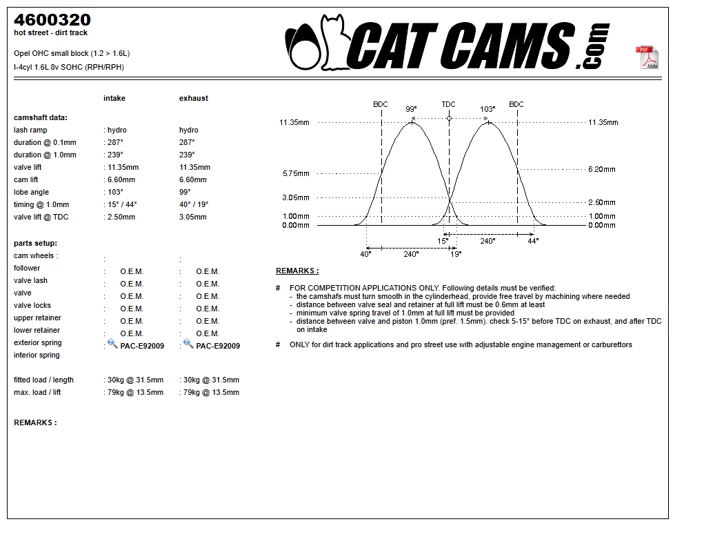 Fisa Cat Cams 4600320: durata la 0,1 si 1 mm, ridicare, calaj, arcuri si curba de ridicare, admisie si evacuare