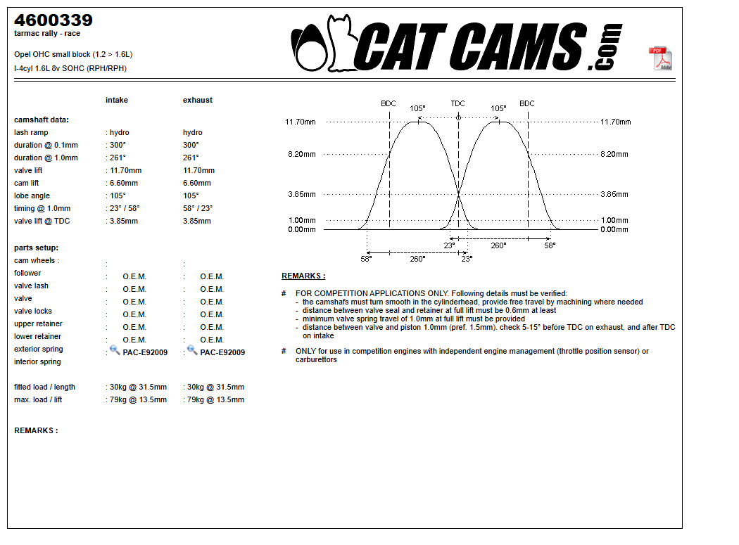 Fisa Cat Cams 4600339: durata la 0,1 si 1 mm, ridicare, calaj, arcuri si curba de ridicare, admisie si evacuare