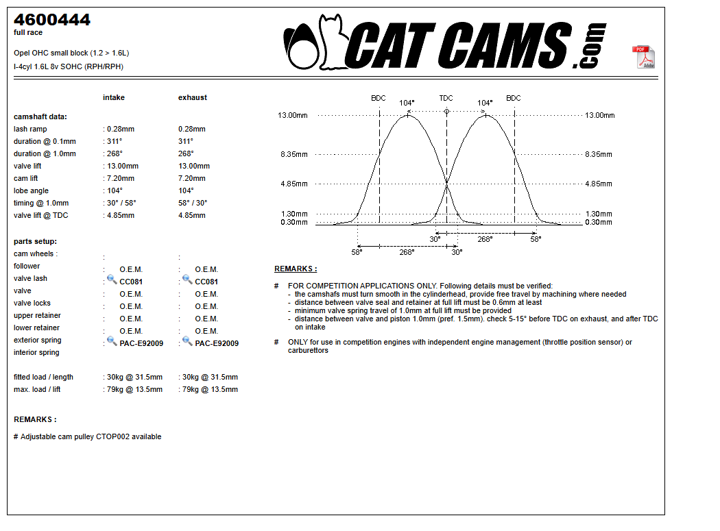 Fisa Cat Cams 4600444: durata la 0,1 si 1 mm, ridicare, calaj, arcuri si curba de ridicare, admisie si evacuare