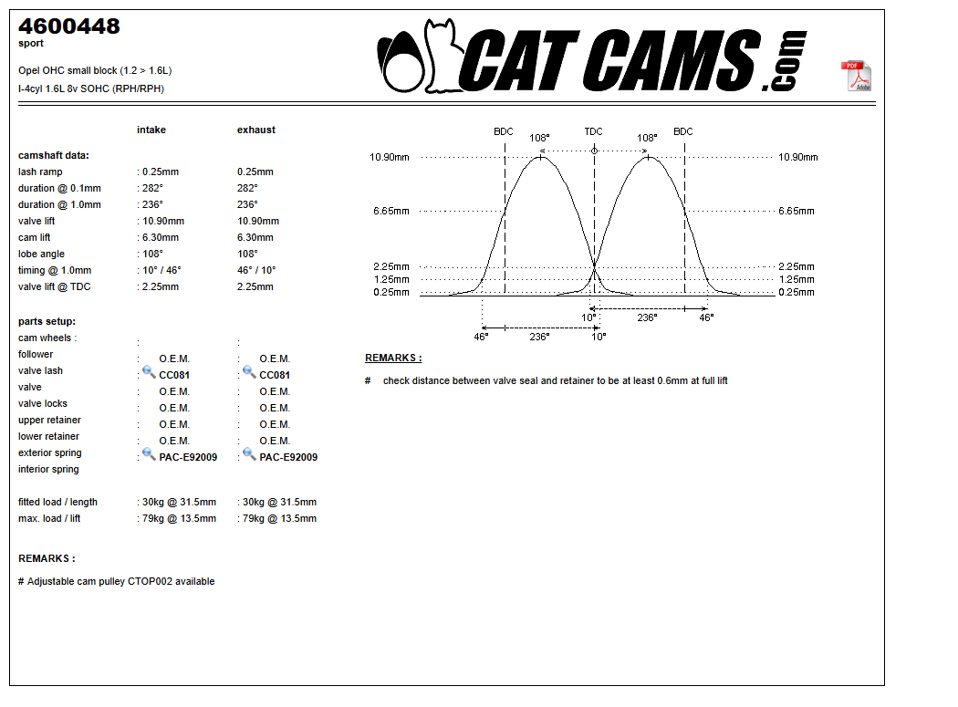 Fisa Cat Cams 4600448: durata la 0,1 si 1 mm, ridicare, calaj, arcuri si curba de ridicare, admisie si evacuare