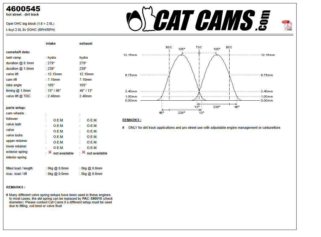 Fisa Cat Cams 4600545: durata la 0,1 si 1 mm, ridicare, calaj, arcuri si curba de ridicare, admisie si evacuare