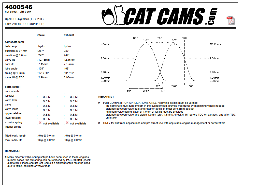 Fisa Cat Cams 4600546: durata la 0,1 si 1 mm, ridicare, calaj, arcuri si curba de ridicare, admisie si evacuare