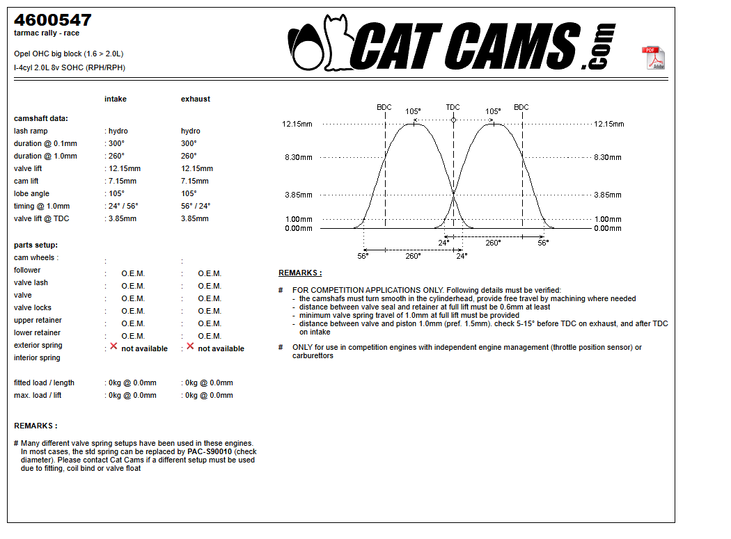 Fisa Cat Cams 4600547: durata la 0,1 si 1 mm, ridicare, calaj, arcuri si curba de ridicare, admisie si evacuare