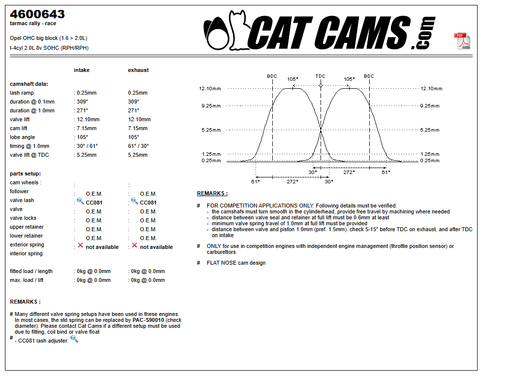 Fisa Cat Cams 4600643: durata la 0,1 si 1 mm, ridicare, calaj, arcuri si curba de ridicare, admisie si evacuare