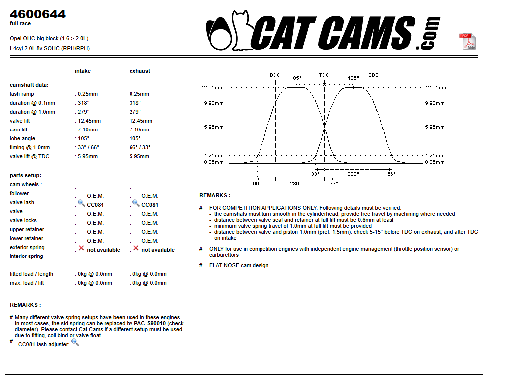 Fisa Cat Cams 4600644: durata la 0,1 si 1 mm, ridicare, calaj, arcuri si curba de ridicare, admisie si evacuare