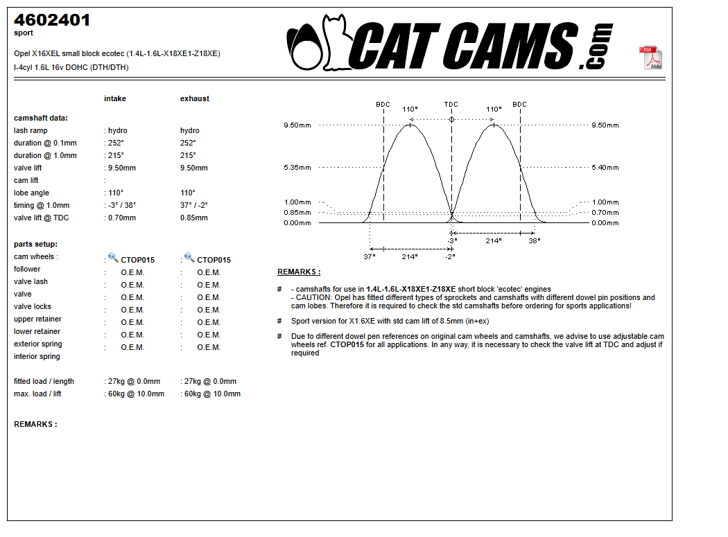 Fisa Cat Cams 4602401: durata la 0,1 si 1 mm, ridicare, calaj, arcuri si curba de ridicare, admisie si evacuare
