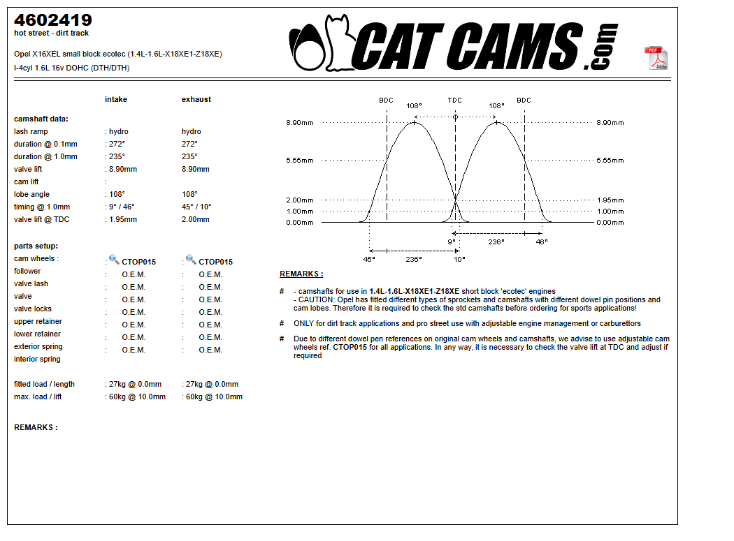Fisa Cat Cams 4602419: durata la 0,1 si 1 mm, ridicare, calaj, arcuri si curba de ridicare, admisie si evacuare