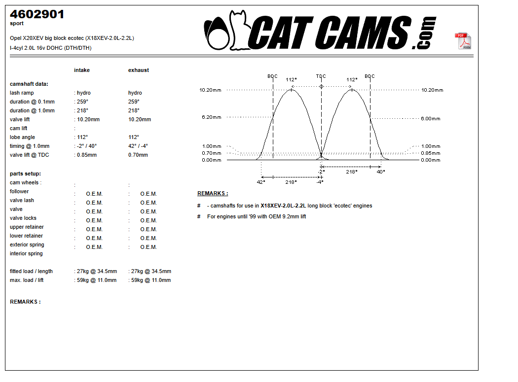 Fisa Cat Cams 4602901: durata la 0,1 si 1 mm, ridicare, calaj, arcuri si curba de ridicare, admisie si evacuare