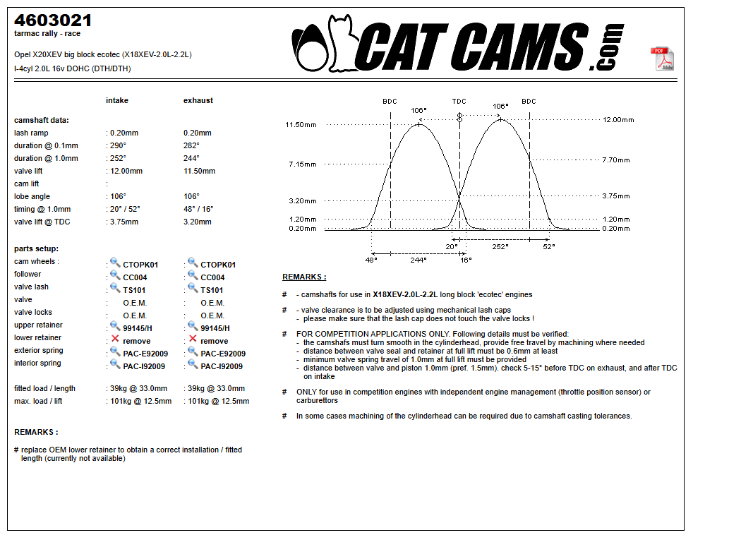 Fisa Cat Cams 4603021: durata la 0,1 si 1 mm, ridicare, calaj, arcuri si curba de ridicare, admisie si evacuare