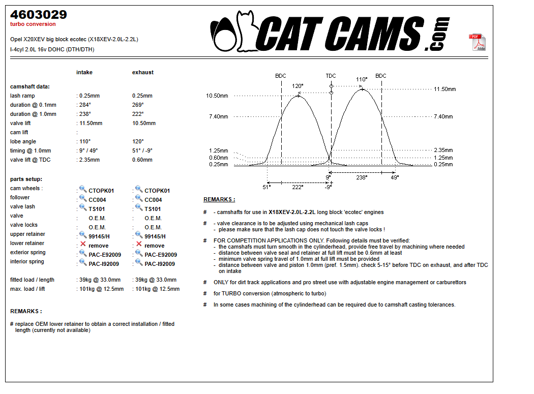 Fisa Cat Cams 4603029: durata la 0,1 si 1 mm, ridicare, calaj, arcuri si curba de ridicare, admisie si evacuare