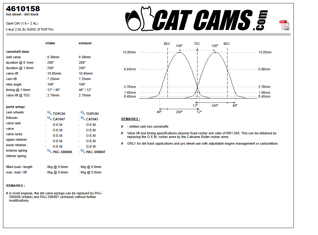 Fisa Cat Cams 4610158: durata la 0,1 si 1 mm, ridicare, calaj, arcuri si curba de ridicare, admisie si evacuare
