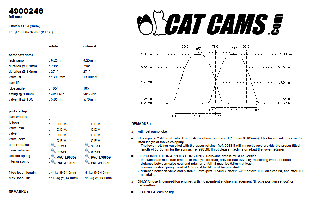 Fisa Cat Cams 4900248: durata la 0,1 si 1 mm, ridicare, calaj, arcuri si curba de ridicare, admisie si evacuare