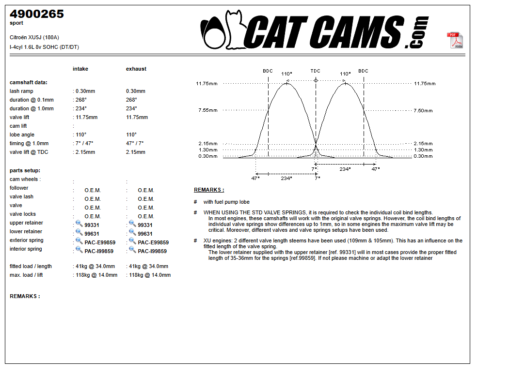Fisa Cat Cams 4900265: durata la 0,1 si 1 mm, ridicare, calaj, arcuri si curba de ridicare, admisie si evacuare