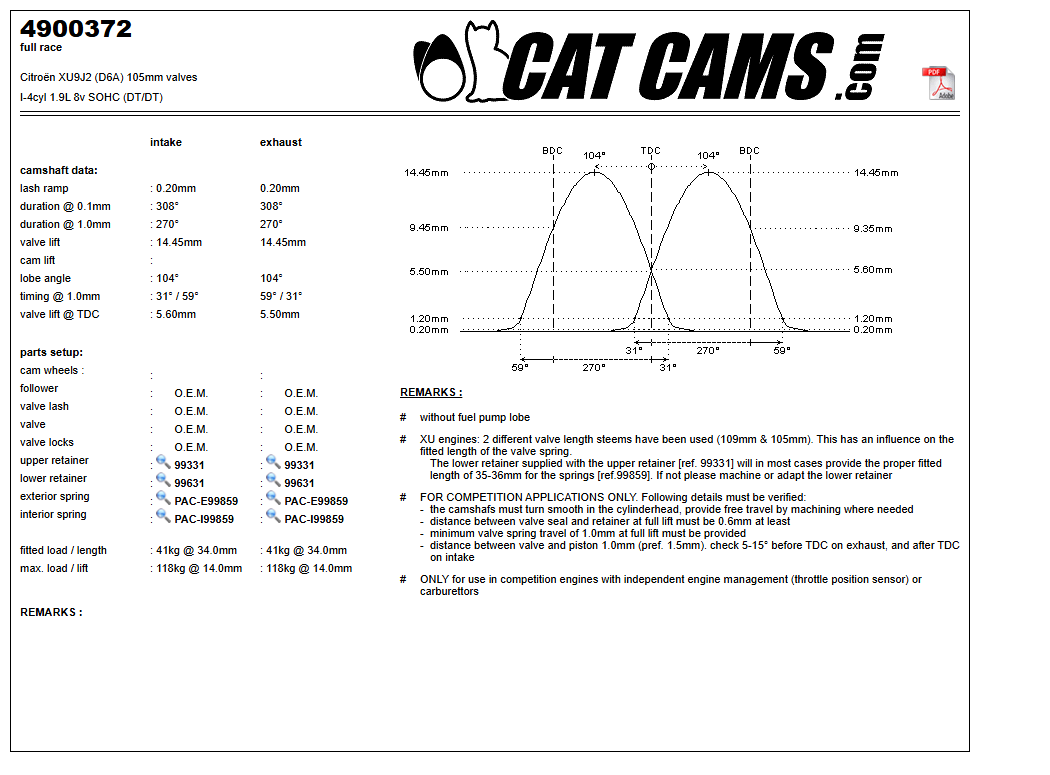 Fisa Cat Cams 4900372: durata la 0,1 si 1 mm, ridicare, calaj, arcuri si curba de ridicare, admisie si evacuare