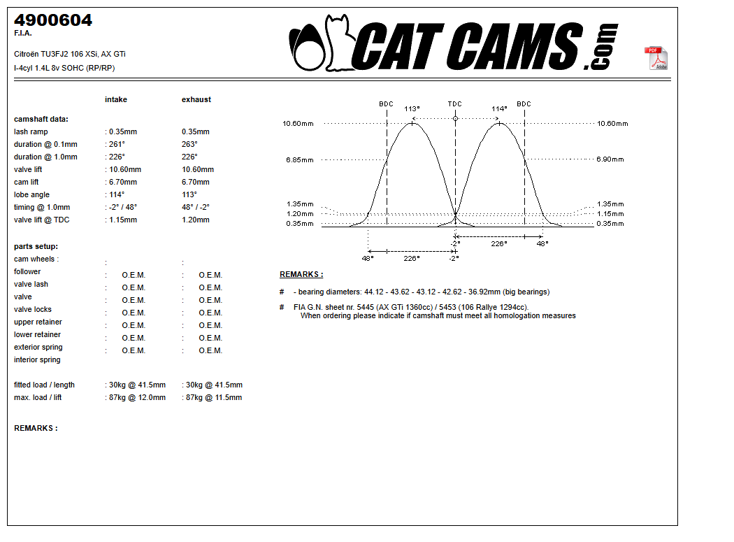Fisa Cat Cams 4900604: durata la 0,1 si 1 mm, ridicare, calaj, arcuri si curba de ridicare, admisie si evacuare