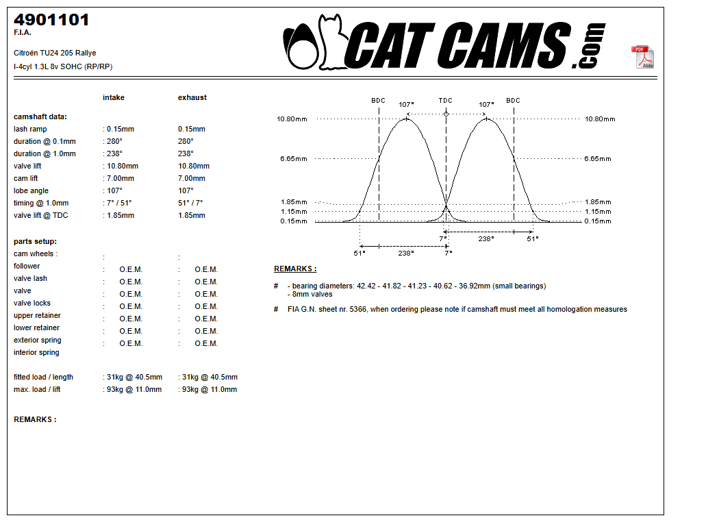 Fisa Cat Cams 4901101: durata la 0,1 si 1 mm, ridicare, calaj, arcuri si curba de ridicare, admisie si evacuare