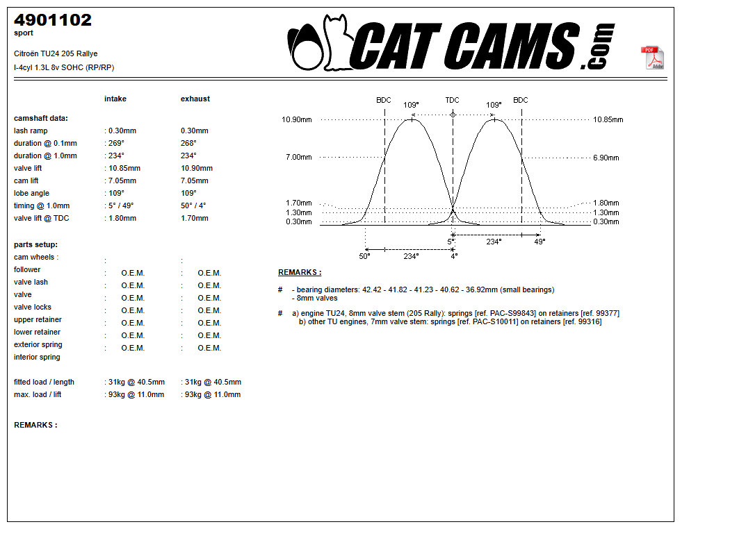 Fisa Cat Cams 4901102: durata la 0,1 si 1 mm, ridicare, calaj, arcuri si curba de ridicare, admisie si evacuare
