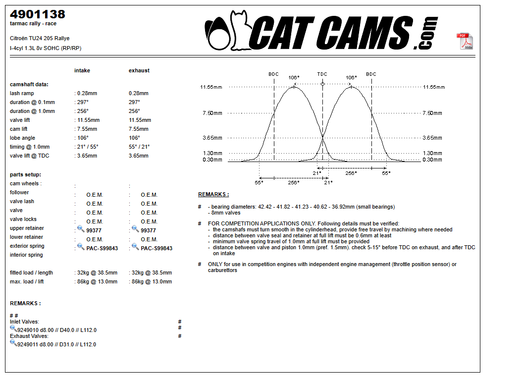 Fisa Cat Cams 4901138: durata la 0,1 si 1 mm, ridicare, calaj, arcuri si curba de ridicare, admisie si evacuare