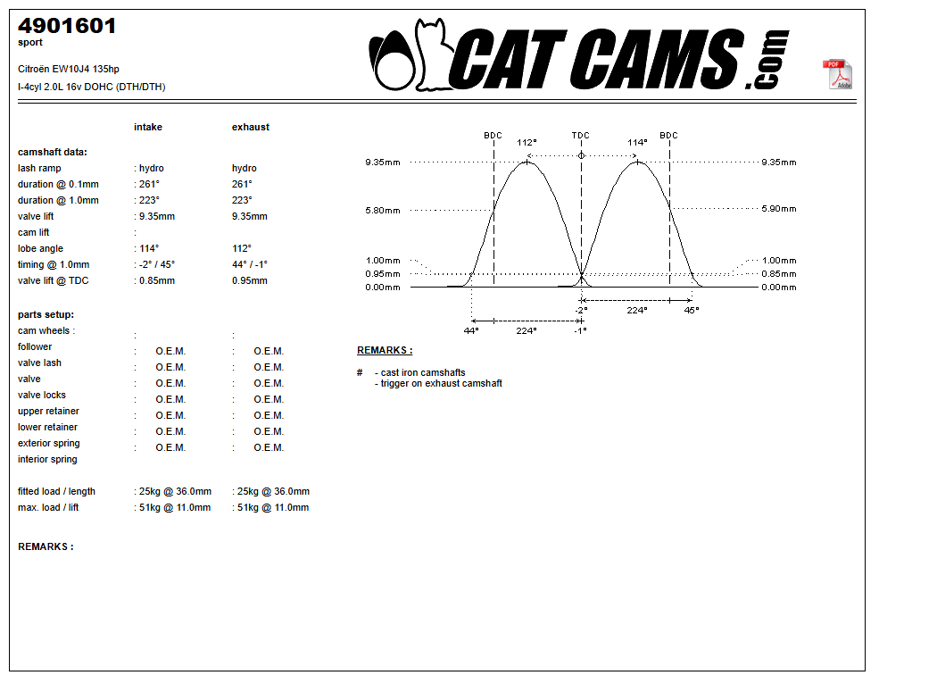 Fisa Cat Cams 4901601: durata la 0,1 si 1 mm, ridicare, calaj, arcuri si curba de ridicare, admisie si evacuare