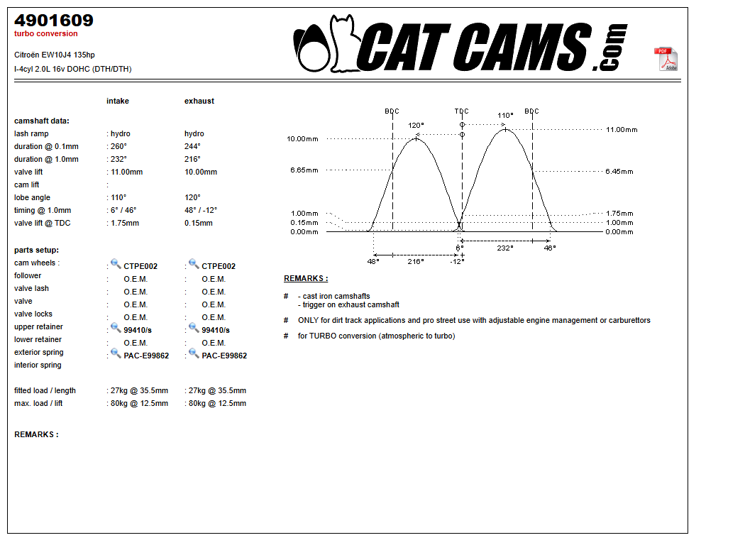 Fisa Cat Cams 4901609: durata la 0,1 si 1 mm, ridicare, calaj, arcuri si curba de ridicare, admisie si evacuare
