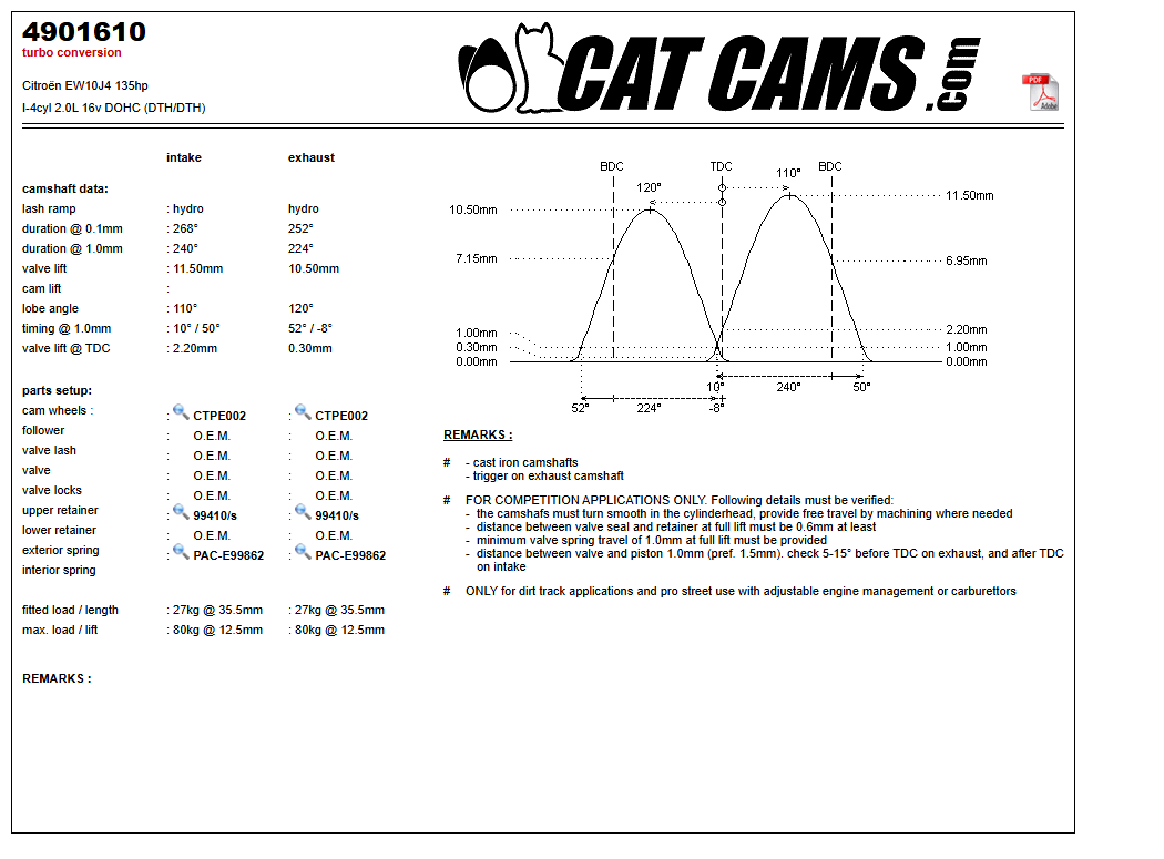Fisa Cat Cams 4901610: durata la 0,1 si 1 mm, ridicare, calaj, arcuri si curba de ridicare, admisie si evacuare