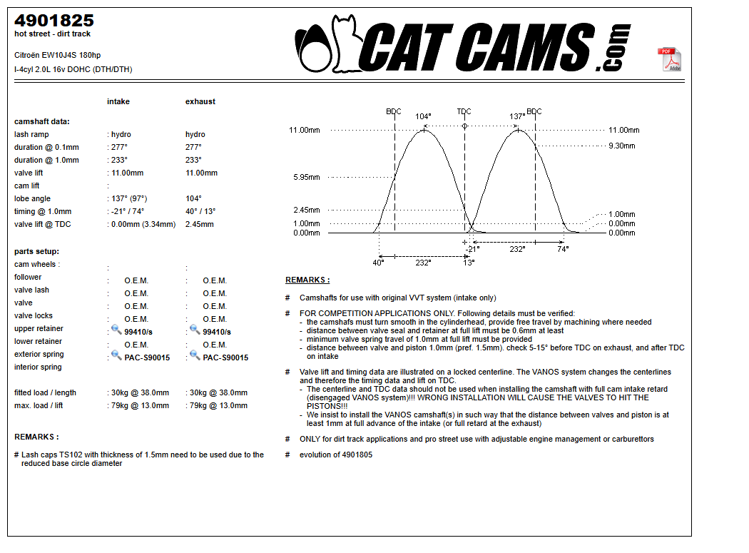 Fisa Cat Cams 4901825: durata la 0,1 si 1 mm, ridicare, calaj, arcuri si curba de ridicare, admisie si evacuare