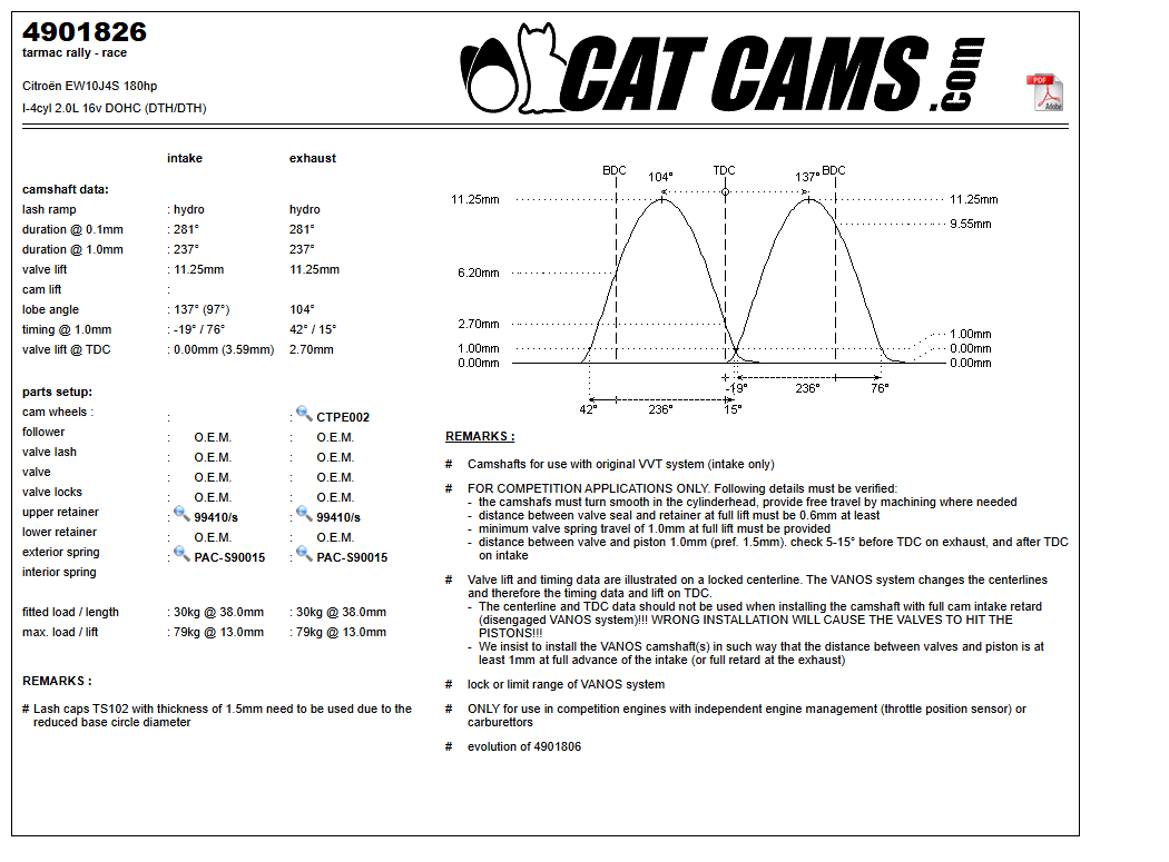 Fisa Cat Cams 4901826: durata la 0,1 si 1 mm, ridicare, calaj, arcuri si curba de ridicare, admisie si evacuare