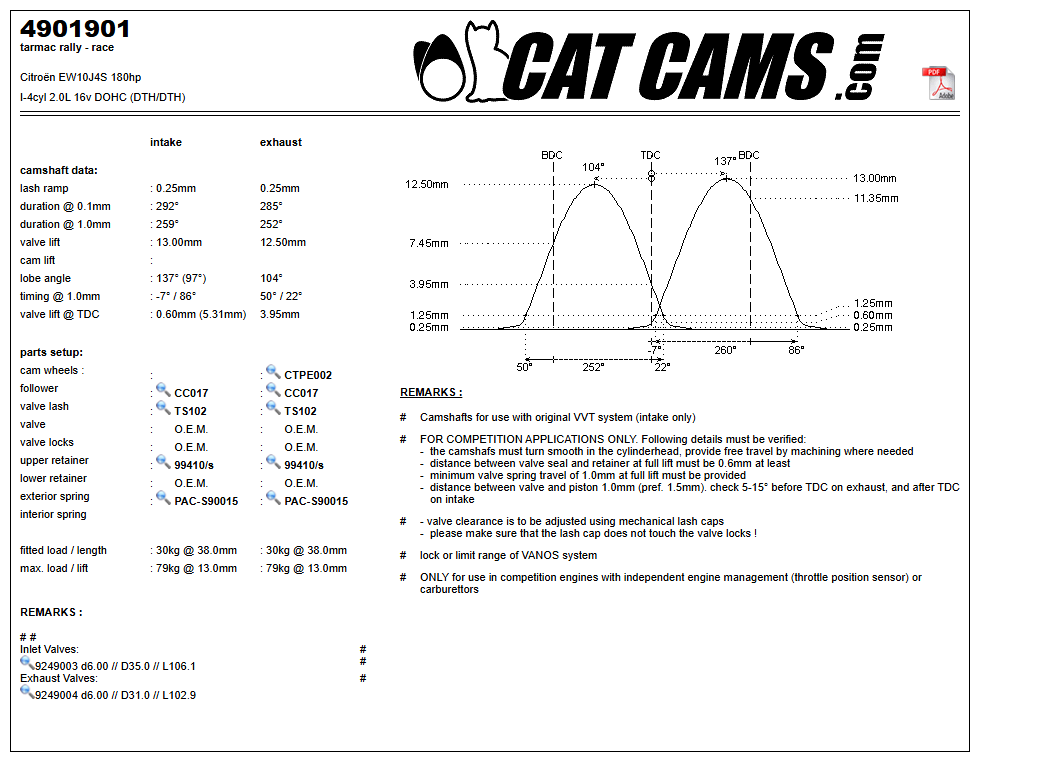 Fisa Cat Cams 4901901: durata la 0,1 si 1 mm, ridicare, calaj, arcuri si curba de ridicare, admisie si evacuare
