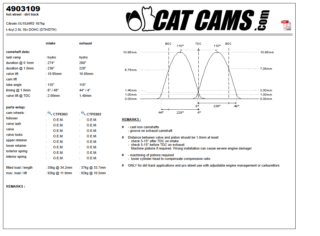 Fisa Cat Cams 4903109: durata la 0,1 si 1 mm, ridicare, calaj, arcuri si curba de ridicare, admisie si evacuare