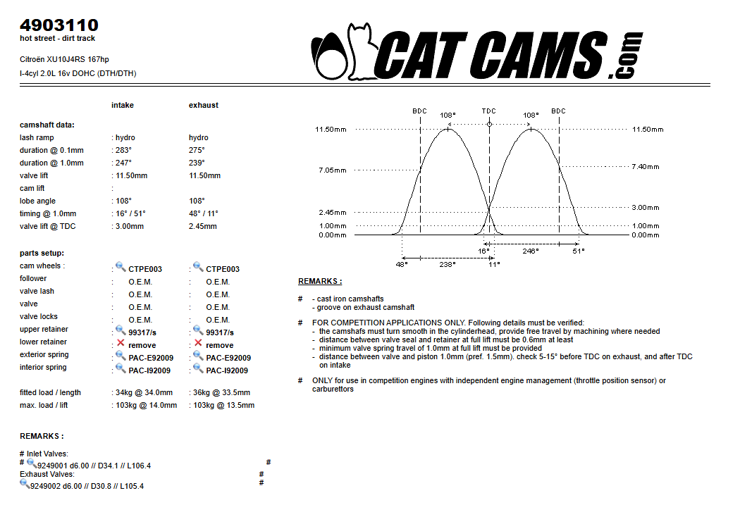 Fisa Cat Cams 4903110: durata la 0,1 si 1 mm, ridicare, calaj, arcuri si curba de ridicare, admisie si evacuare