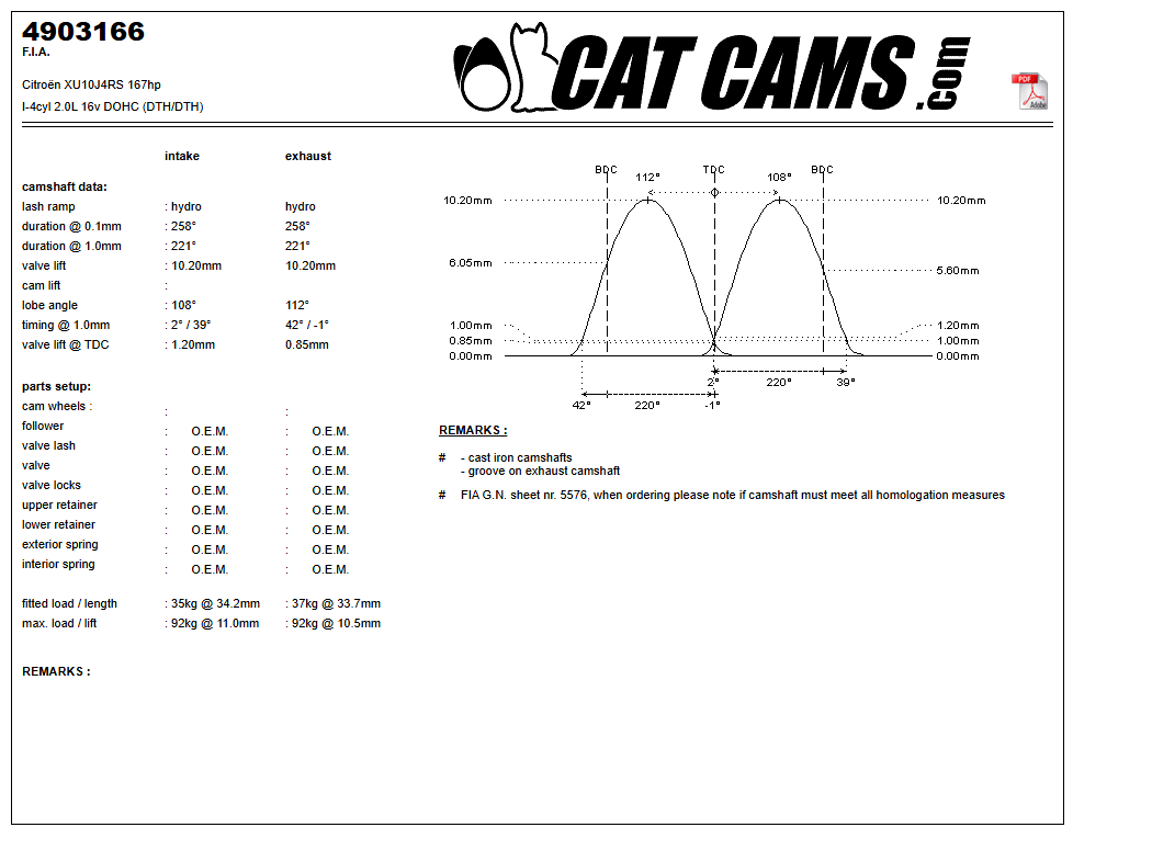 Fisa Cat Cams 4903166: durata la 0,1 si 1 mm, ridicare, calaj, arcuri si curba de ridicare, admisie si evacuare