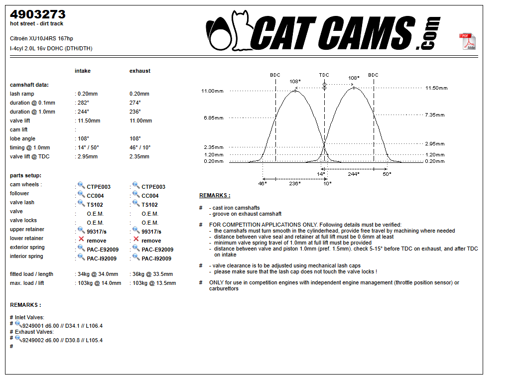 Fisa Cat Cams 4903273: durata la 0,1 si 1 mm, ridicare, calaj, arcuri si curba de ridicare, admisie si evacuare