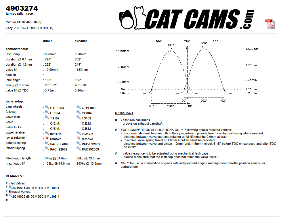 Fisa Cat Cams 4903274: durata la 0,1 si 1 mm, ridicare, calaj, arcuri si curba de ridicare, admisie si evacuare