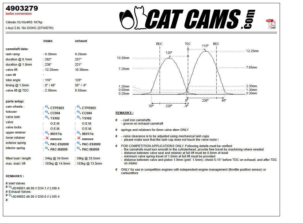Fisa Cat Cams 4903279: durata la 0,1 si 1 mm, ridicare, calaj, arcuri si curba de ridicare, admisie si evacuare