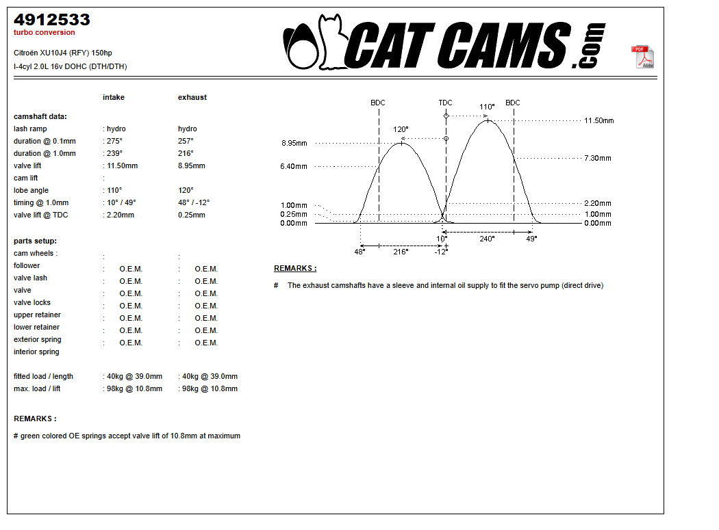 Fisa Cat Cams 4912533: durata la 0,1 si 1 mm, ridicare, calaj, arcuri si curba de ridicare, admisie si evacuare